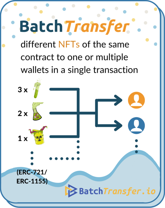 Batch Transfer NFTs Batch Transfer NFTs